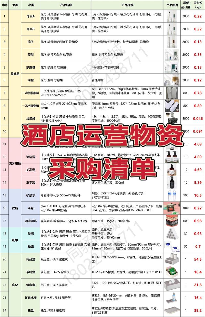 海南批发零售新风向：产业加速融合与创新